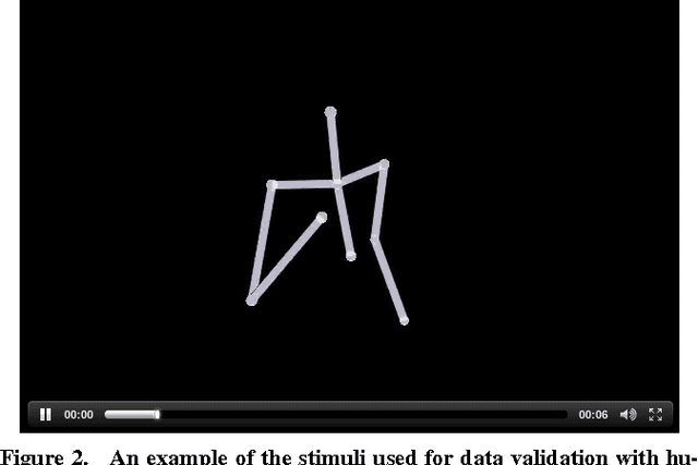 Figure 3 for Real-time Automatic Emotion Recognition from Body Gestures