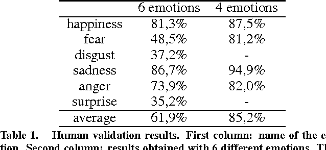 Figure 2 for Real-time Automatic Emotion Recognition from Body Gestures
