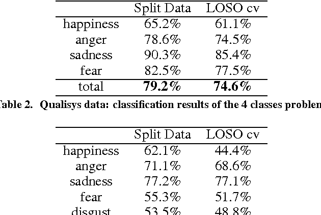 Figure 4 for Real-time Automatic Emotion Recognition from Body Gestures