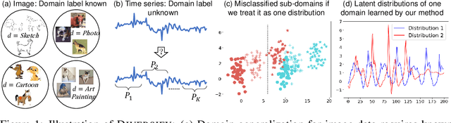 Figure 1 for Out-of-Distribution Representation Learning for Time Series Classification
