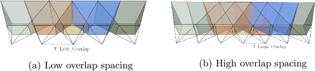 Figure 1 for Insights on Evaluation of Camera Re-localization Using Relative Pose Regression