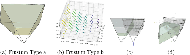 Figure 3 for Insights on Evaluation of Camera Re-localization Using Relative Pose Regression