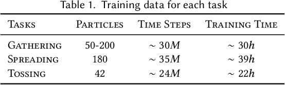 Figure 2 for Learning to Manipulate Amorphous Materials