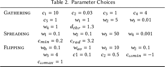 Figure 4 for Learning to Manipulate Amorphous Materials