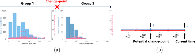 Figure 4 for PERCEPT: a new online change-point detection method using topological data analysis