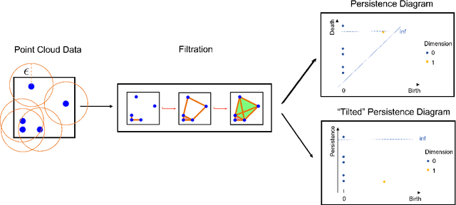 Figure 1 for PERCEPT: a new online change-point detection method using topological data analysis