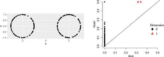 Figure 2 for PERCEPT: a new online change-point detection method using topological data analysis