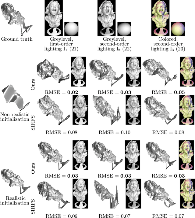Figure 3 for A Variational Approach to Shape-from-shading Under Natural Illumination