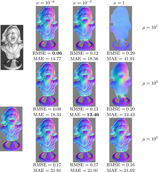 Figure 4 for A Variational Approach to Shape-from-shading Under Natural Illumination