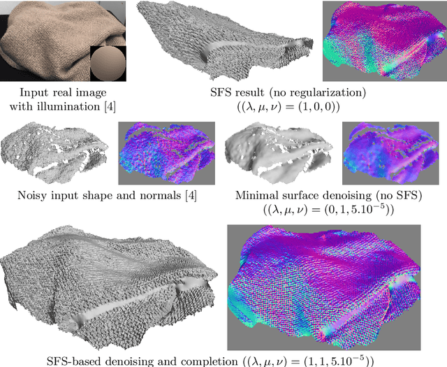 Figure 1 for A Variational Approach to Shape-from-shading Under Natural Illumination