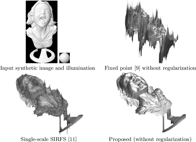 Figure 2 for A Variational Approach to Shape-from-shading Under Natural Illumination
