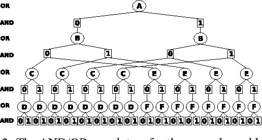 Figure 3 for Bounding Search Space Size via (Hyper)tree Decompositions