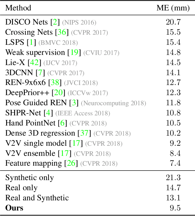 Figure 2 for MURAUER: Mapping Unlabeled Real Data for Label AUstERity