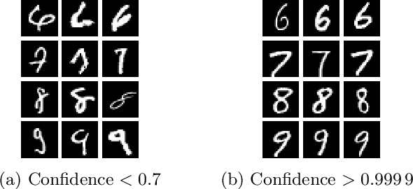 Figure 1 for Less is More: Culling the Training Set to Improve Robustness of Deep Neural Networks