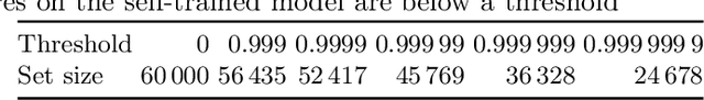Figure 2 for Less is More: Culling the Training Set to Improve Robustness of Deep Neural Networks