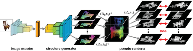 Figure 1 for Learning Efficient Point Cloud Generation for Dense 3D Object Reconstruction