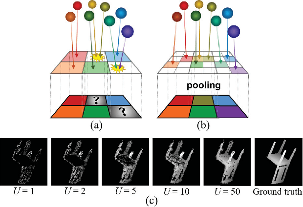 Figure 3 for Learning Efficient Point Cloud Generation for Dense 3D Object Reconstruction