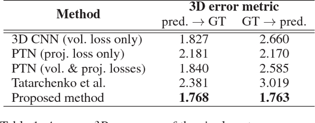 Figure 2 for Learning Efficient Point Cloud Generation for Dense 3D Object Reconstruction