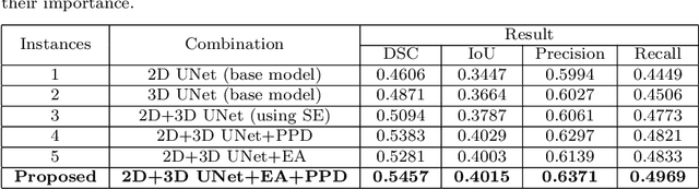 Figure 2 for DFENet: A Novel Dimension Fusion Edge Guided Network for Brain MRI Segmentation