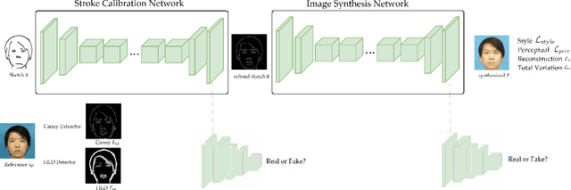 Figure 1 for Cali-Sketch: Stroke Calibration and Completion for High-Quality Face Image Generation from Poorly-Drawn Sketches