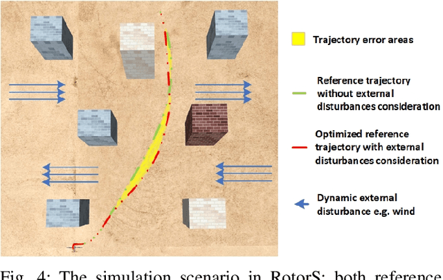 Figure 4 for Interpretable Stochastic Model Predictive Control using Distributional Reinforced Estimation for Quadrotor Tracking Systems
