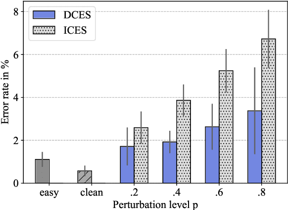 Figure 2 for Text Processing Like Humans Do: Visually Attacking and Shielding NLP Systems