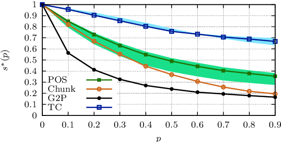 Figure 4 for Text Processing Like Humans Do: Visually Attacking and Shielding NLP Systems