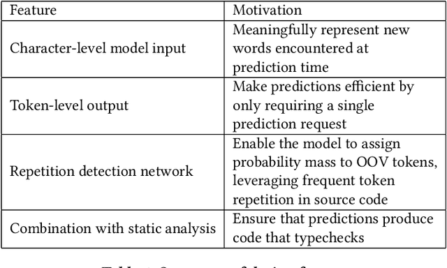 Figure 2 for Sequence Model Design for Code Completion in the Modern IDE