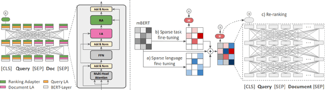 Figure 1 for Parameter-Efficient Neural Reranking for Cross-Lingual and Multilingual Retrieval