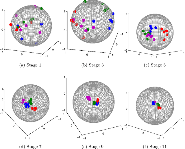 Figure 2 for The Use of Mutual Coherence to Prove $\ell^1/\ell^0$-Equivalence in Classification Problems