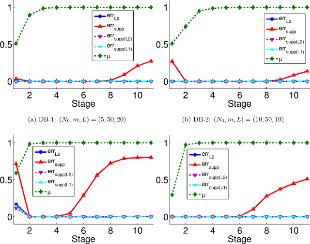 Figure 4 for The Use of Mutual Coherence to Prove $\ell^1/\ell^0$-Equivalence in Classification Problems