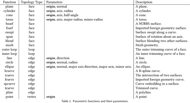 Figure 4 for SB-GCN: Structured BREP Graph Convolutional Network for Automatic Mating of CAD Assemblies
