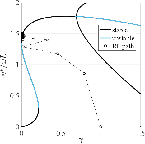 Figure 3 for Models of benthic bipedalism