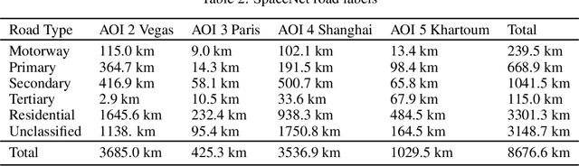 Figure 4 for SpaceNet: A Remote Sensing Dataset and Challenge Series
