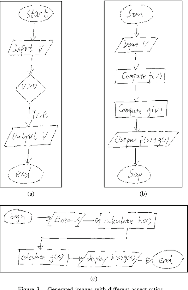 Figure 3 for Symbol detection in online handwritten graphics using Faster R-CNN