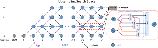 Figure 4 for Multi-Prior Learning via Neural Architecture Search for Blind Face Restoration