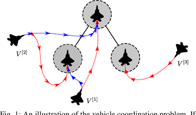 Figure 1 for A Hamilton-Jacobi Formulation for Optimal Coordination of Heterogeneous Multiple Vehicle Systems