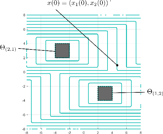 Figure 2 for A Hamilton-Jacobi Formulation for Optimal Coordination of Heterogeneous Multiple Vehicle Systems