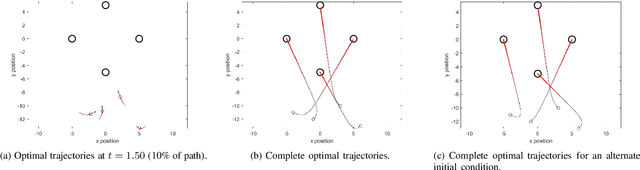 Figure 3 for A Hamilton-Jacobi Formulation for Optimal Coordination of Heterogeneous Multiple Vehicle Systems
