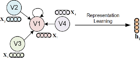 Figure 3 for Evolutionary Architecture Search for Graph Neural Networks