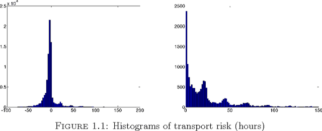 Figure 1 for Exploiting Big Data in Logistics Risk Assessment via Bayesian Nonparametrics