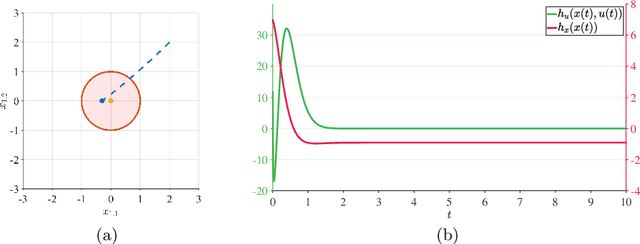 Figure 3 for A Safety and Passivity Filter for Robot Teleoperation Systems