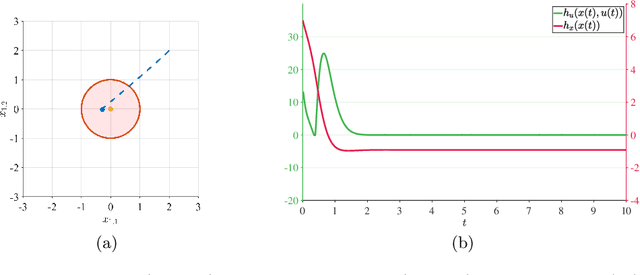 Figure 4 for A Safety and Passivity Filter for Robot Teleoperation Systems