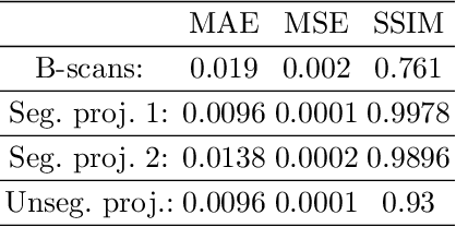 Figure 2 for Deep OCT Angiography Image Generation for Motion Artifact Suppression