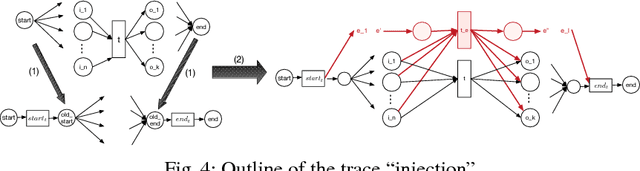 Figure 2 for Enhancing workflow-nets with data for trace completion