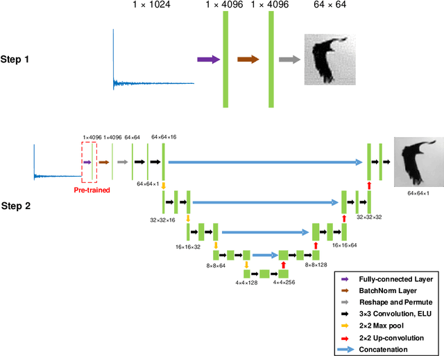 Figure 1 for A Two-step-training Deep Learning Framework for Real-time Computational Imaging without Physics Priors