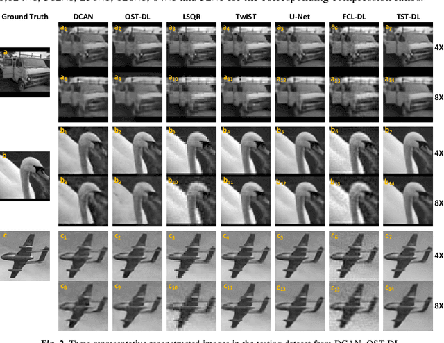 Figure 3 for A Two-step-training Deep Learning Framework for Real-time Computational Imaging without Physics Priors