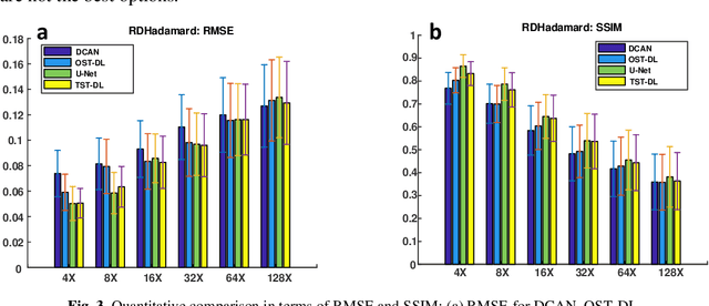 Figure 4 for A Two-step-training Deep Learning Framework for Real-time Computational Imaging without Physics Priors