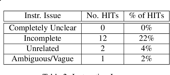 Figure 3 for DialCrowd 2.0: A Quality-Focused Dialog System Crowdsourcing Toolkit