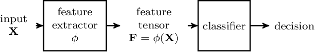 Figure 1 for Graph Filtering for Improving the Accuracy of Classification problems